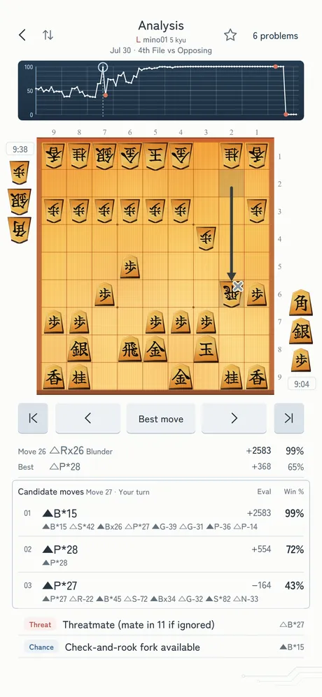 The blunder Rx26 marked with ×. Key points warn of the opponent’s threatmate (mate in 11 if ignored) as a Threat and show a check-and-rook fork as a Chance