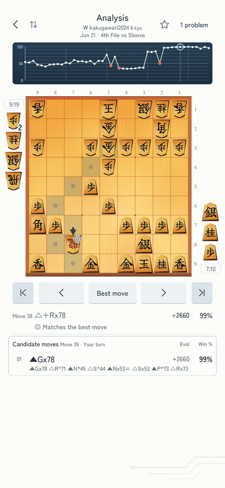 A piece tapped on the Analysis board, with the squares it can move to highlighted