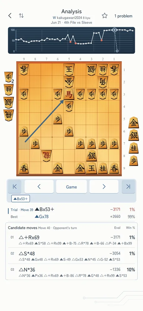 The result of a trial move: the eval and win rate of the move tried and of the best move, and the opponent’s top 3 replies
