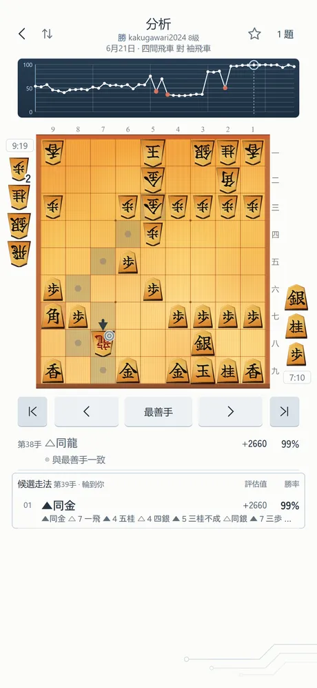 在分析畫面點選棋子後，棋盤上標出可以移動的格子